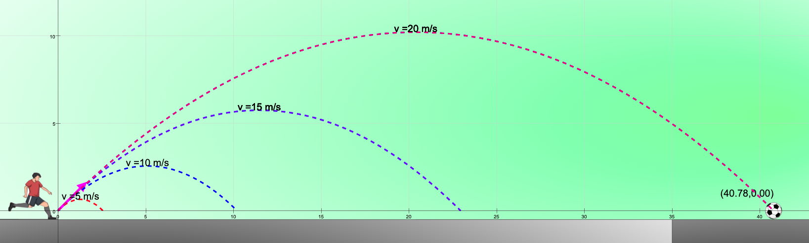 Velocity of release projectile motion model for exercise sports